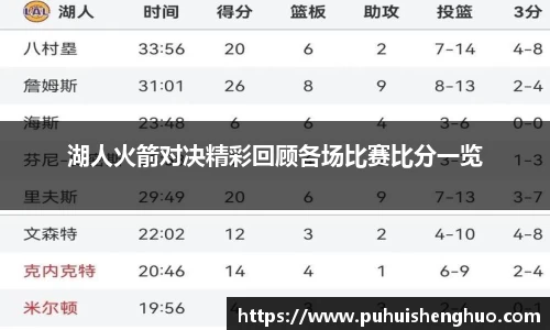湖人火箭对决精彩回顾各场比赛比分一览